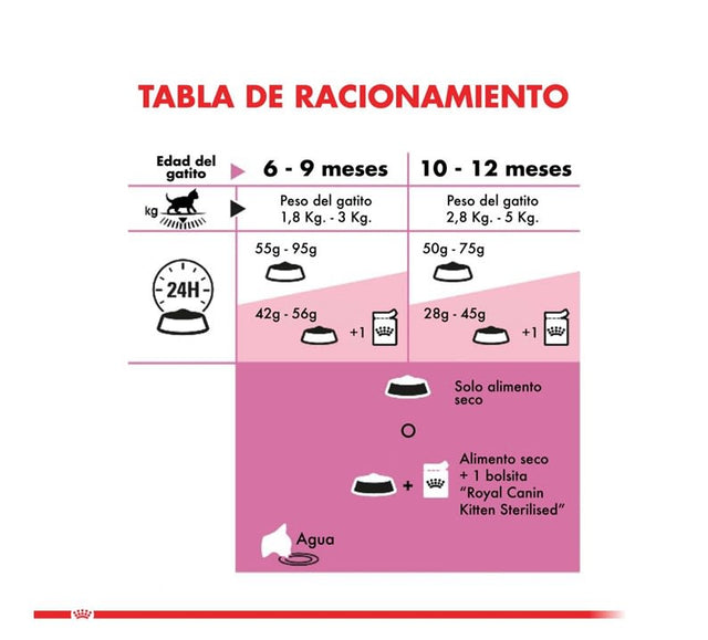 Royal Canin Kitten Sterilised 400Gr  Royal Canin Kitten Sterilised 400Gr