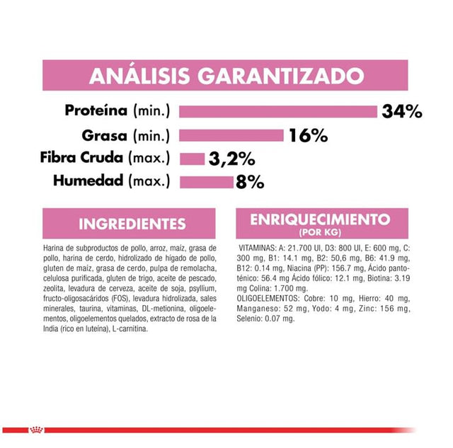 Royal Canin Kitten 4Kg  Royal Canin Kitten 4Kg