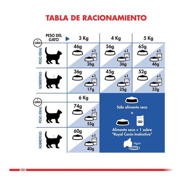 Royal Canin Indoor 10Kg Royal Canin Indoor 10Kg