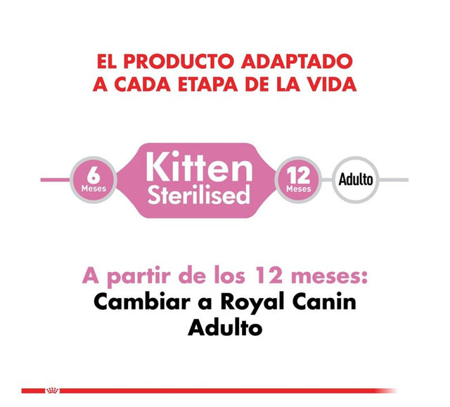 Royal Canin Kitten Sterilised 400Gr  Royal Canin Kitten Sterilised 400Gr