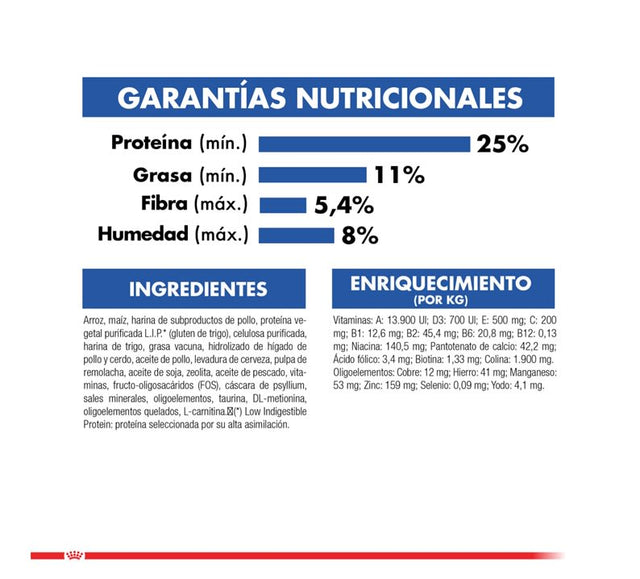 Royal Canin Indoor 10Kg Royal Canin Indoor 10Kg