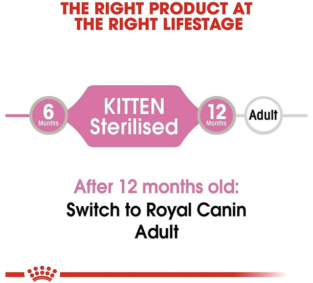 Royal Canin Cat Kitten Sterilized Pouch 85Gr X 12 Unidades  Royal Canin Cat Kitten Sterilized Pouch 85Gr X 12 Unidades