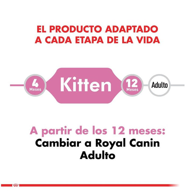 Royal Canin Cat Kitten Pouch 85Gr X 12 Unidades  Royal Canin Cat Kitten Pouch 85Gr X 12 Unidades