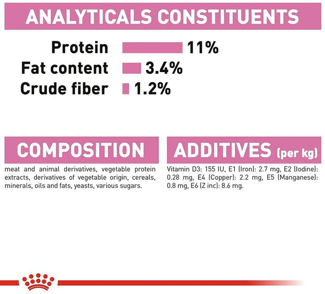 Royal Canin Cat Kitten Sterilized Pouch 85Gr X 12 Unidades  Royal Canin Cat Kitten Sterilized Pouch 85Gr X 12 Unidades