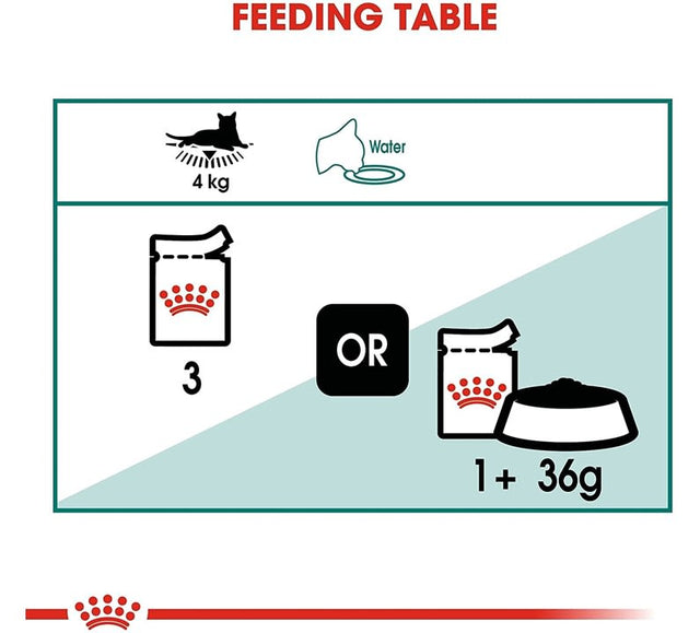 Royal Canin Cat Kitten Sterilized Pouch 85Gr X 12 Unidades  Royal Canin Cat Kitten Sterilized Pouch 85Gr X 12 Unidades