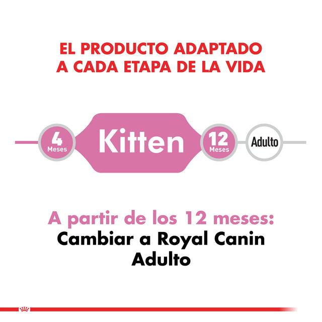 Royal Canin Cat Kitten Pouch 85Gr  Royal Canin Cat Kitten Pouch 85Gr