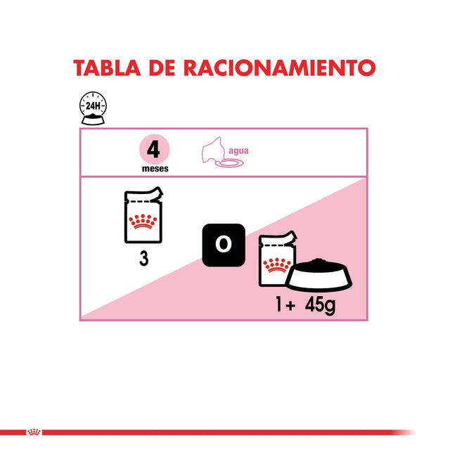 Royal Canin Cat Kitten Pouch 85Gr  Royal Canin Cat Kitten Pouch 85Gr