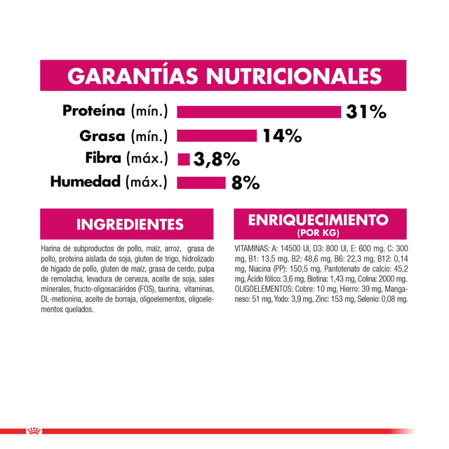 Royal Canin Exigent 1 5Kg  Royal Canin Exigent 1 5Kg