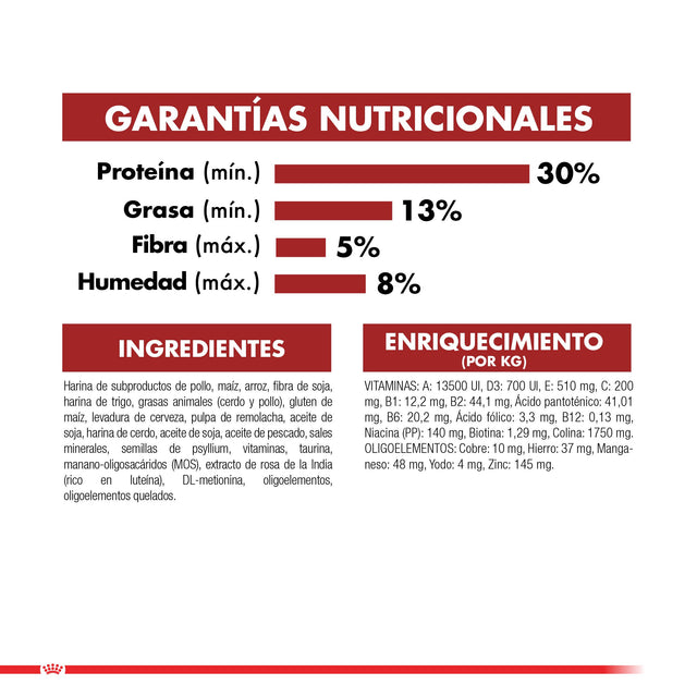 Royal Canin Fit 32 1 5Kg  Royal Canin Fit 32 1 5Kg