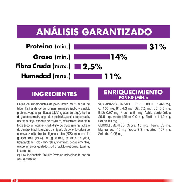 Royal Canin Giant Junior 15Kg Royal Canin Giant Junior 15Kg