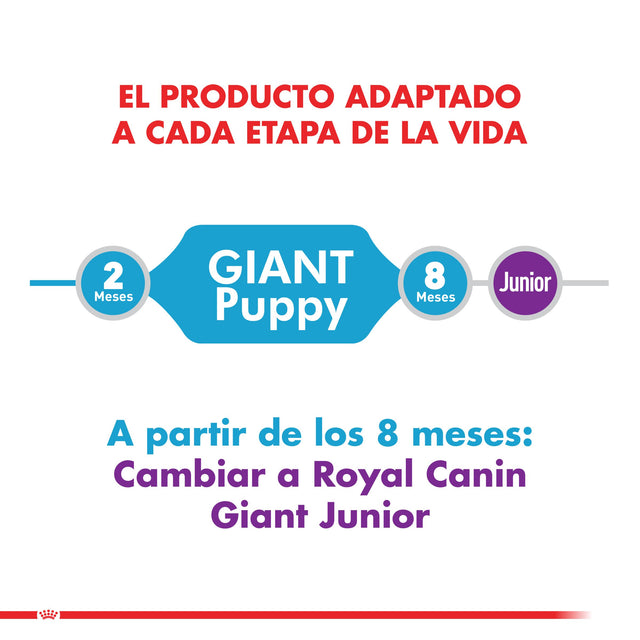 Royal Canin Giant Puppy 15Kg Royal Canin Giant Puppy 15Kg
