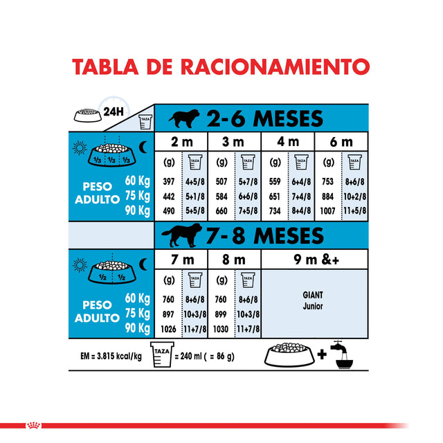 Royal Canin Giant Puppy 15Kg Royal Canin Giant Puppy 15Kg