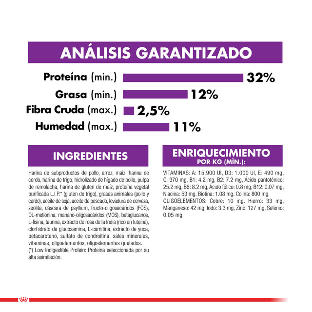 Royal Canin Giant Puppy 15Kg Royal Canin Giant Puppy 15Kg