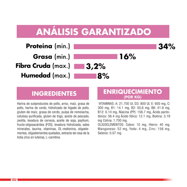 Royal Canin Kitten 1 5Kg  Royal Canin Kitten 1 5Kg