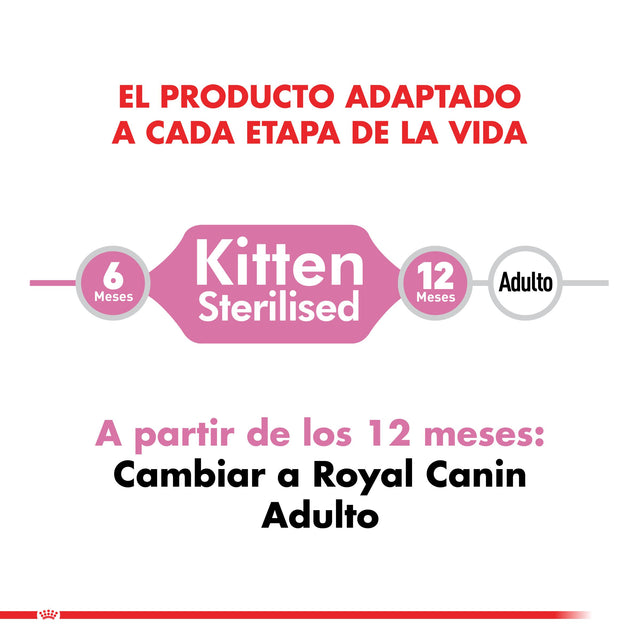 Royal Canin Kitten Sterilised 1 5Kg  Royal Canin Kitten Sterilised 1 5Kg