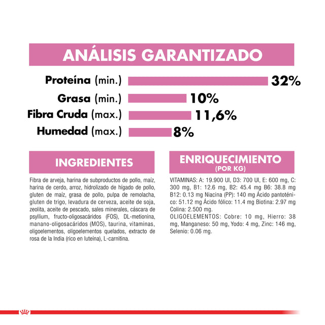 Royal Canin Kitten Sterilised 1 5Kg  Royal Canin Kitten Sterilised 1 5Kg