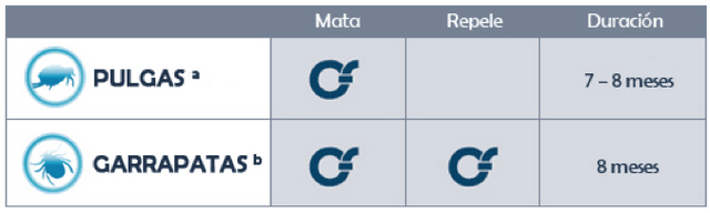 Seresto Collar Antipulgas Para Perros Y Gatos De Menos De 8Kg Seresto Collar Antipulgas Para Perros Y Gatos De Menos De 8Kg