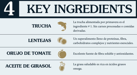 Alimento para Perros Taste Of The Wild Dog Prey Trout 3 6Kg Alimento para Perros Taste Of The Wild Dog Prey Trout 3 6Kg