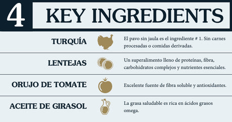 Alimento para Perros Taste Of The Wild Dog Prey Turkey 3 6Kg Alimento para Perros Taste Of The Wild Dog Prey Turkey 3 6Kg