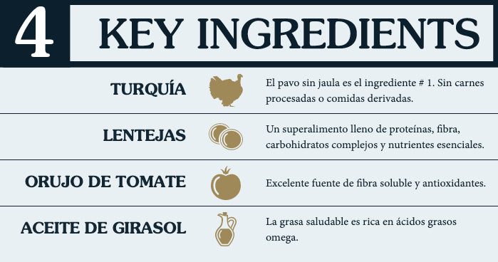 Taste Of The Wild Dog Prey Turkey 11 36Kg
