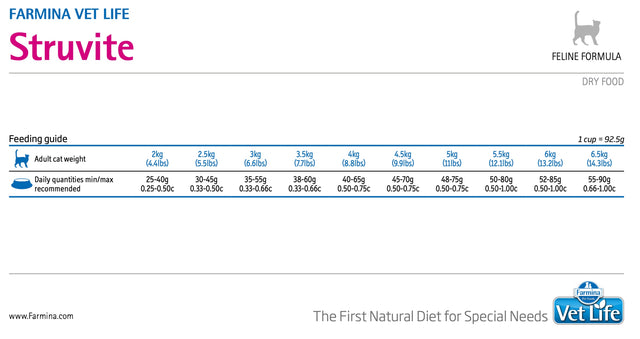 Vet Life Cat Urinary Struvite 7 5Kg  Vet Life Cat Urinary Struvite 7 5Kg