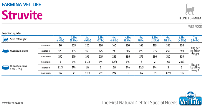Vet Life Cat Urinary Struvite Lata 85Gr Pack 12 Unidades