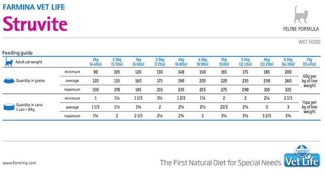 Vet Life Cat Urinary Struvite Lata 85Gr Pack 24 Unidades Vet Life Cat Urinary Struvite Lata 85Gr Pack 24 Unidades