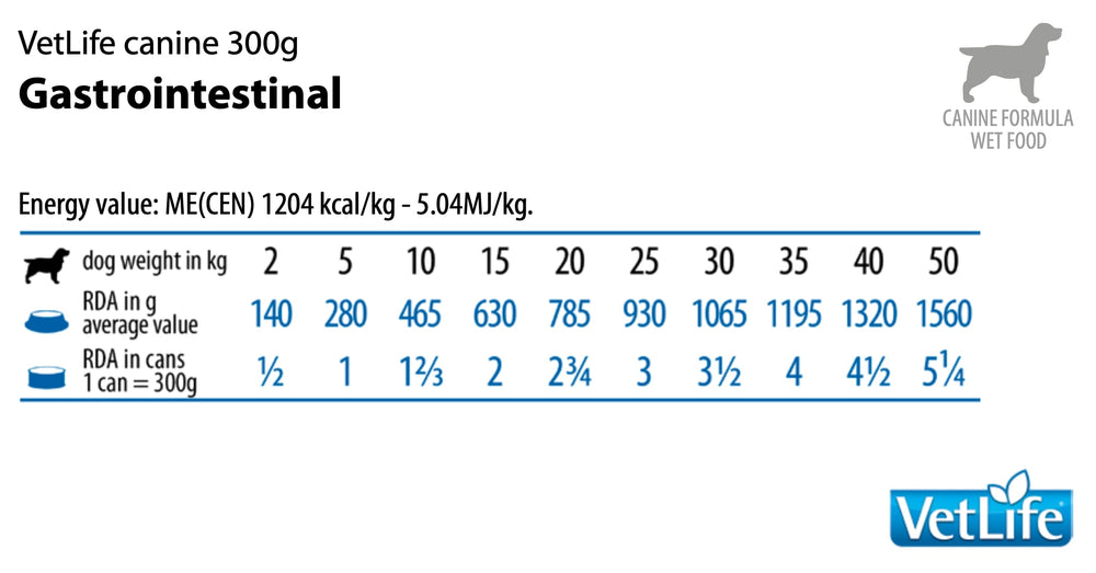 Vet Life Dog Gastrointestinal Lata 300Gr