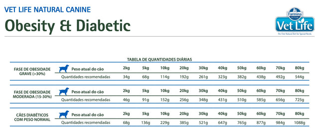 Vet Life Dog Mini Obesity Diabetic 2Kg Vet Life Dog Mini Obesity Diabetic 2Kg