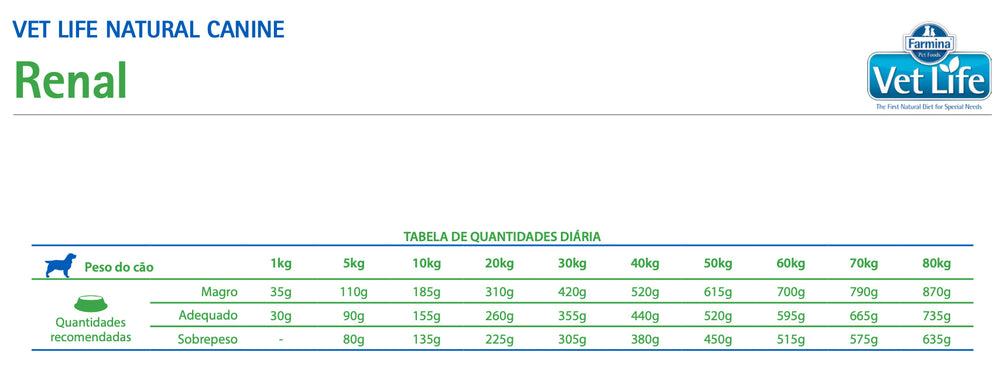 Vet Life Dog Mini Renal 2Kg