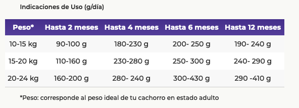 Vitalcan Perro Cachorro Raza Mediana 12Kg Vitalcan Perro Cachorro Raza Mediana 12Kg