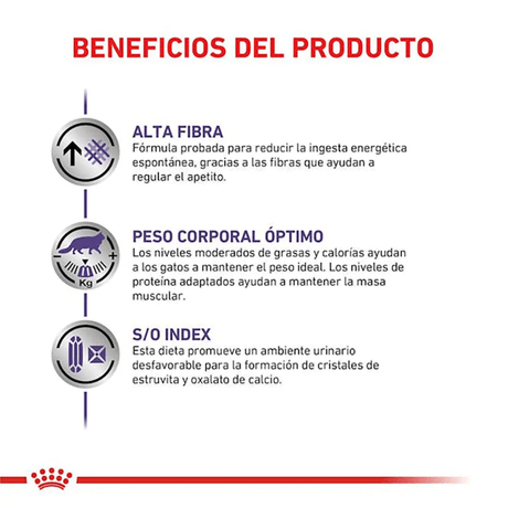 Royal Canin Castrados Weight Control 7 5Kg