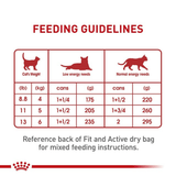 Alimento Humedo Latas Royal Canin Gato Adulto Instinctive Pate 145Gr X24 Unidades