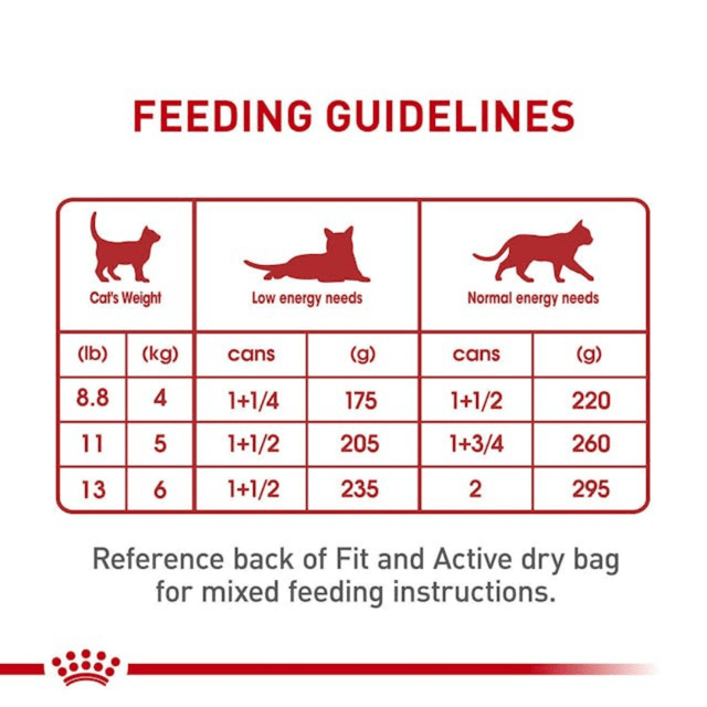 Alimento Humedo Latas Royal Canin Gato Adulto Instinctive Pate 145Gr X24 Unidades
