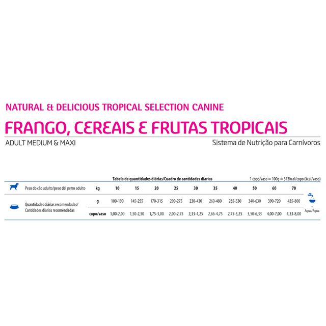 N&D Tropical Selection Pollo – Perros Adultos Medium y Maxi