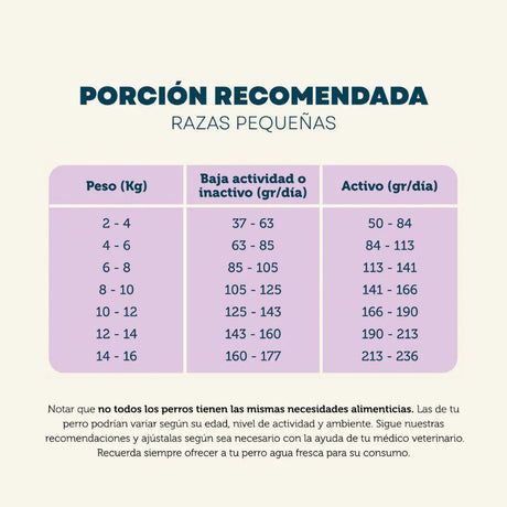 PetFamily PetFamily Foods Adulto Vacuno y Pollo Razas Pequeñas 5kg