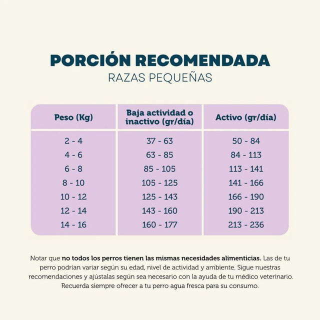  PetFamily Foods Adulto Vacuno y Pollo Razas Pequeñas 5kg