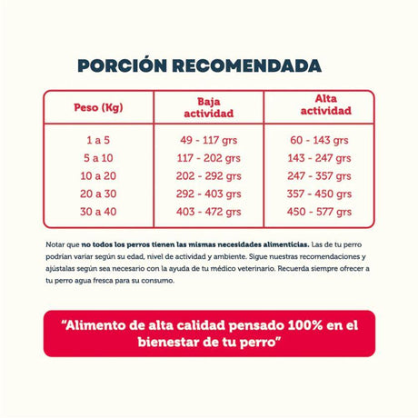 PetFamily Pet Family Cachorro 10 kg Todas las Razas