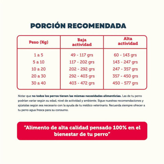  Pet Family Cachorro 10 kg Todas las Razas