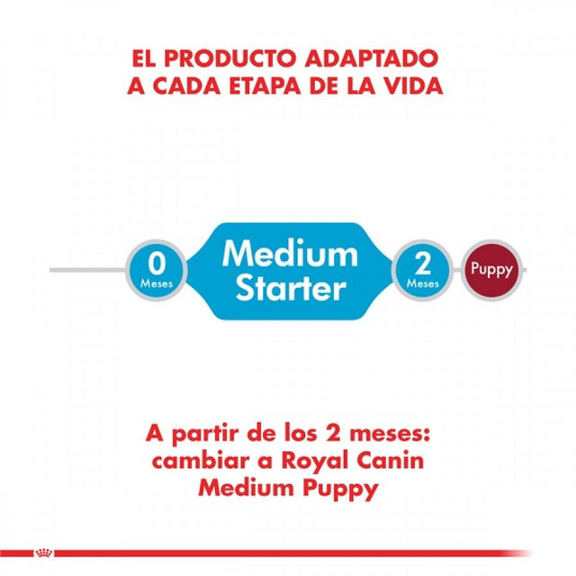 Royal Canin Medium Starter 3kg