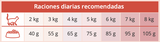  Catit Recipes Doble Fusión Control de Peso Sabor Pollo 4.5kg