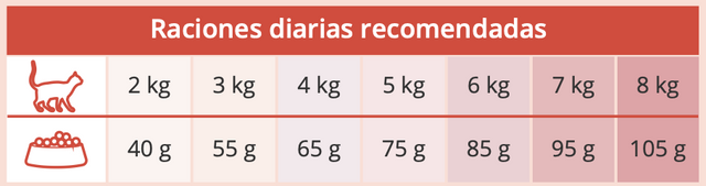  Catit Recipes Doble Fusión Control de Peso Sabor Pollo 4.5kg