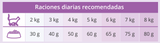  Catit Recipes Doble Fusión Indoor con Pollo 1.8kg