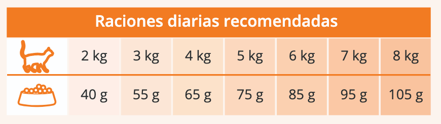 Catit Recipes Doble Fusión Adulto con Pollo 1.8kg