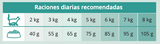  Catit Recipes Doble Fusión Senior con Pollo 4.5kg
