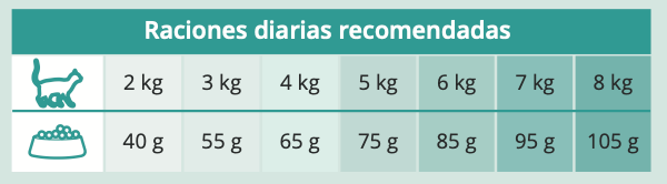  Catit Recipes Doble Fusión Senior con Pollo 4.5kg