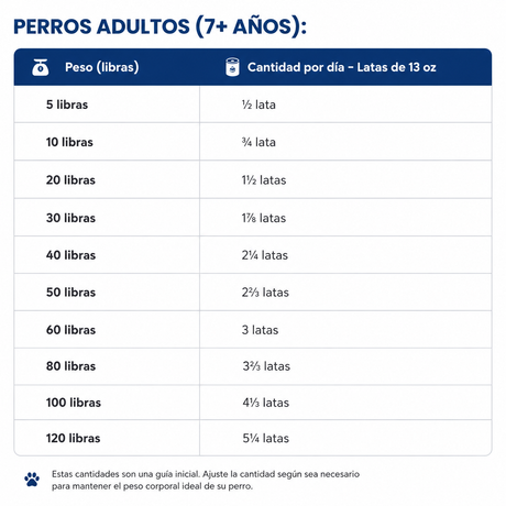 Más Vendidos Alimento Perros Lata Hill’s Dog 7+ Beef & Barley 368GR – Alimento Húmedo para Perros Senior