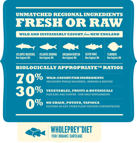Acana Dog Wild Atlantic 2Kg