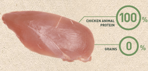 Bravery Chicken Puppy Large Medium 4Kg