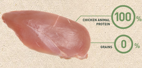  Bravery Chicken Puppy Large Medium 12Kg